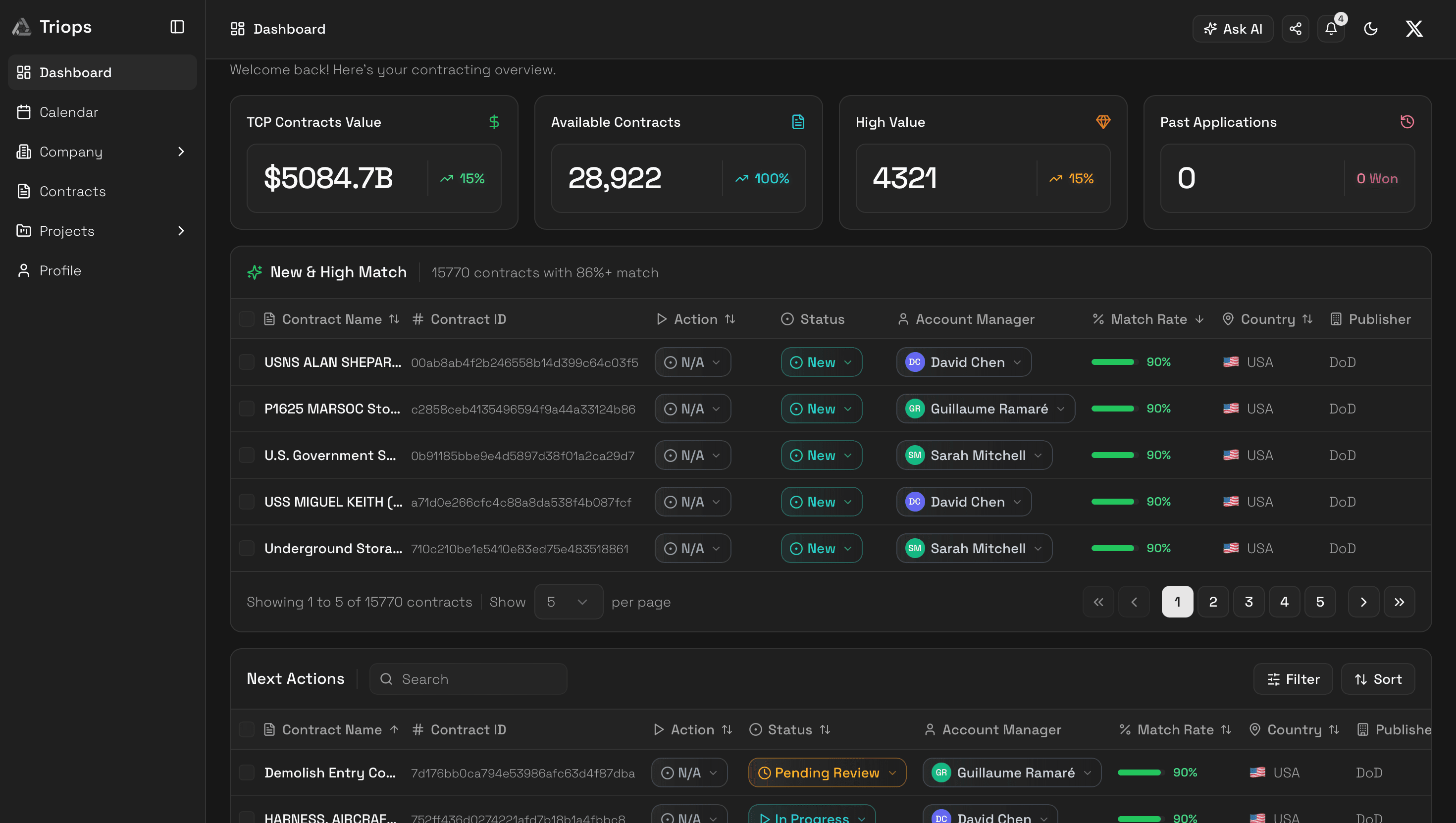 TCP Dashboard